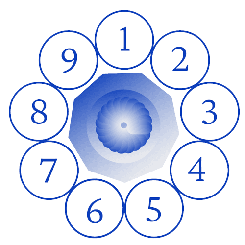Avriti Numerology