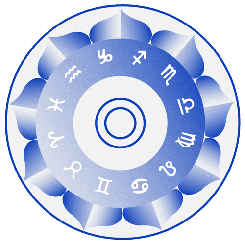 Avriti Jyotish